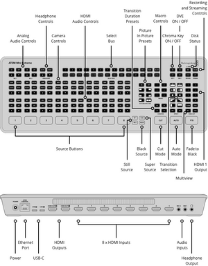 ATEM Mini Extreme rear panel connections - 8 HDMI in, 2 HDMI out, dual USB-C | Stocked in AU