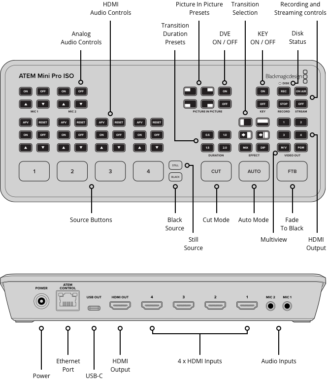 ATEM Mini Pro ISO rear panel connections - 4 HDMI in, HDMI out, USB-C, Ethernet | Stocked in AU