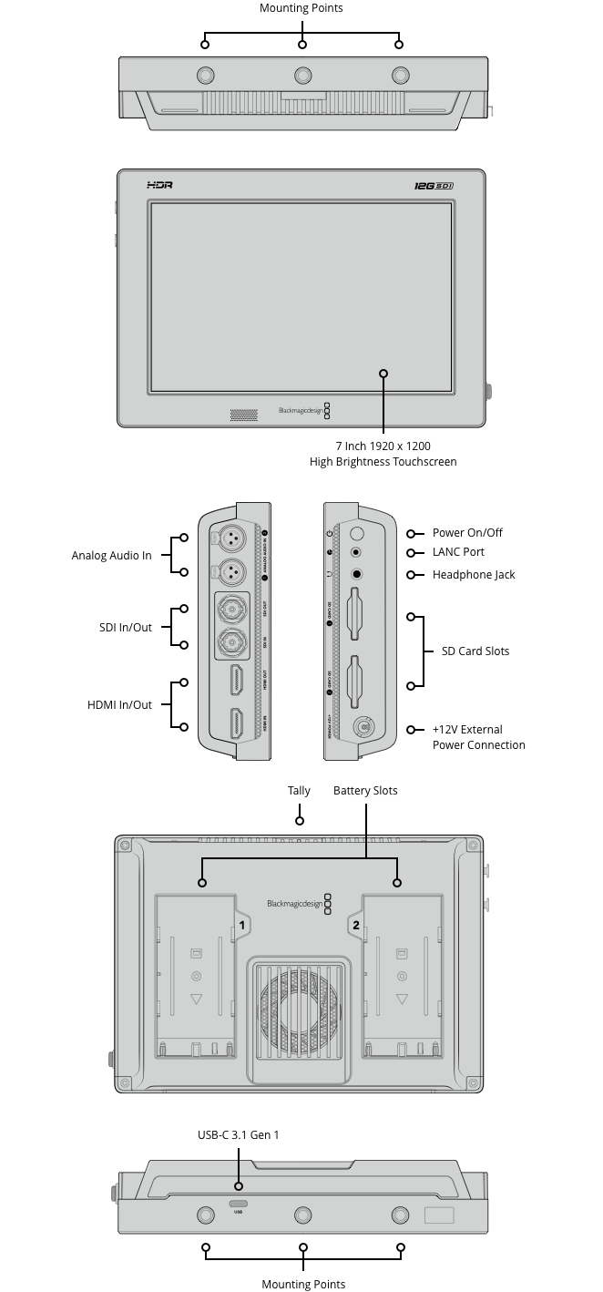 Video Assist 7 inch 12G HDR connections - 12G-SDI, HDMI 2.0a, mini XLR audio, LANC, USB-C | Stocked in AU