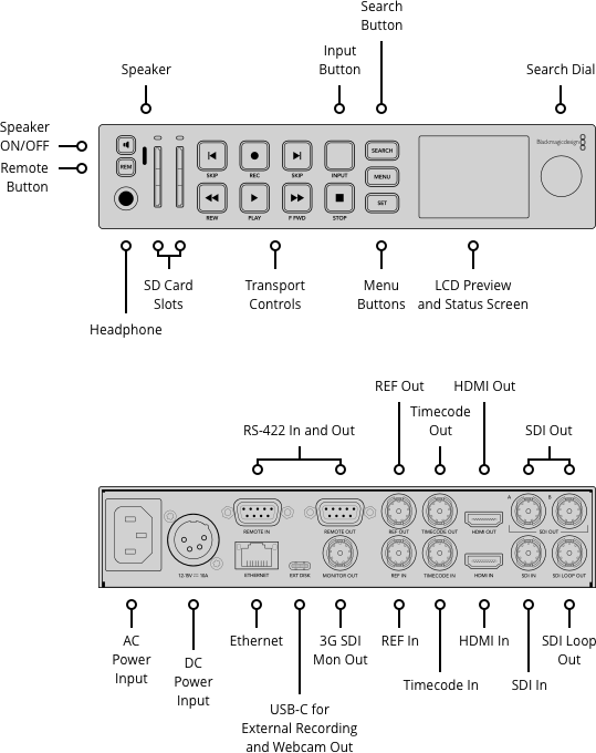 HyperDeck Studio HD Plus rear panel - SDI in, 2 SDI out, monitor out, HDMI in and out | Stocked in AU